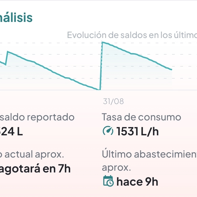 Inteligencia de los datos